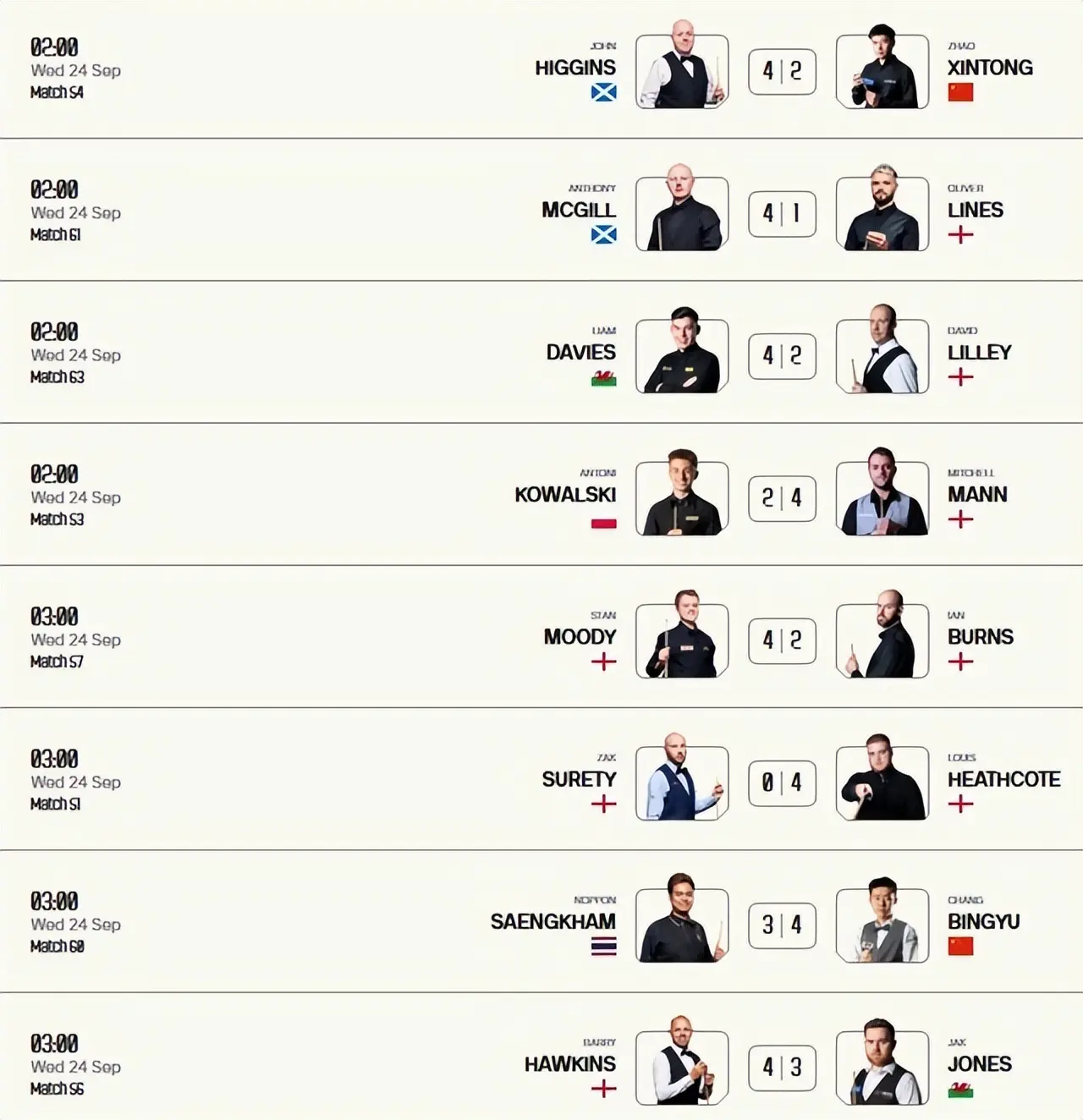 轮次比赛将, 破百杆数已, 四比赛日